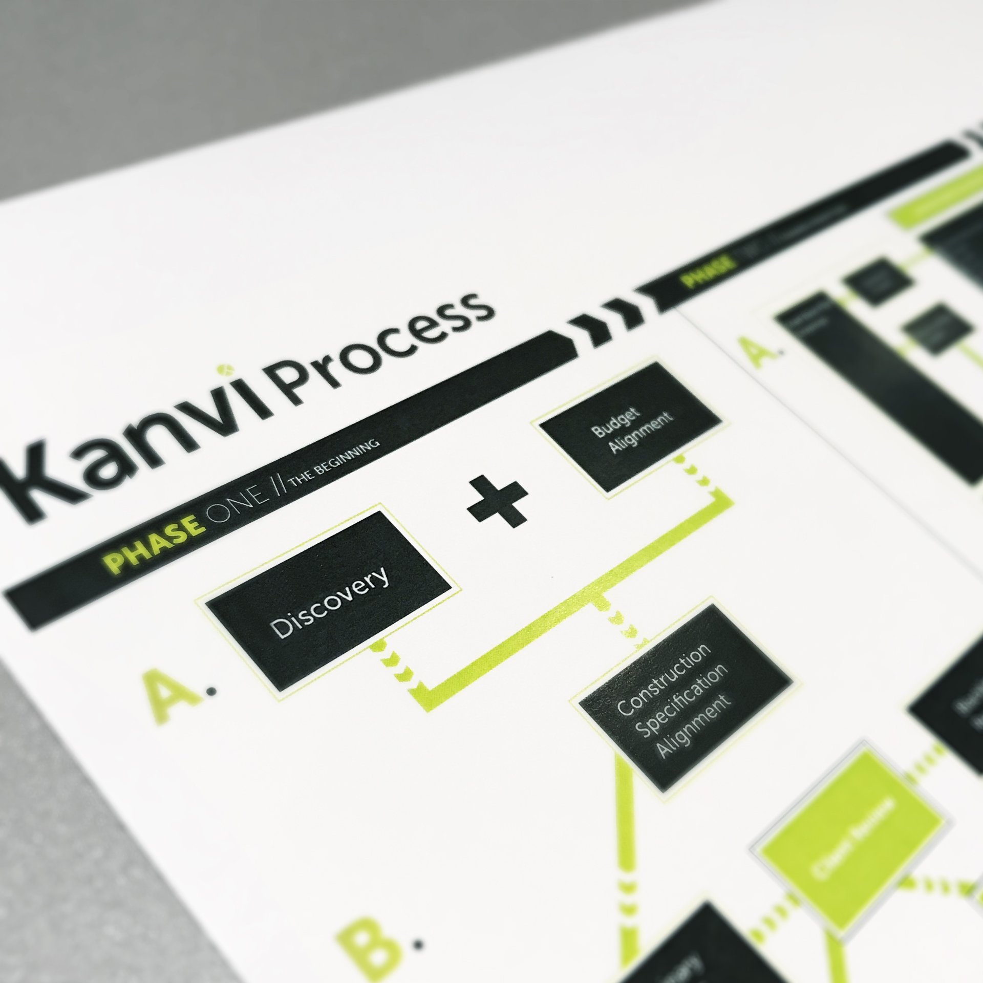 Process-1